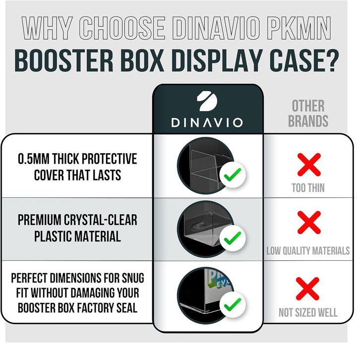 Plastic PKMN Booster Box Protector 5 Pack - Booster Box Case Display Protectors - Compatible with English Modern PKMN Booster Boxes - 0.5Mm Thick (Pack of 5)