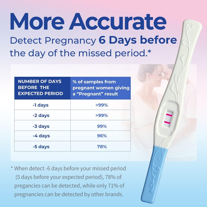 Pregnancy Test Early Detection HCG Test for Fertility Women, over 99% Accurate and Reliable Results, Pruebas De Embarazo 6 Days before Missed Period 6 Count