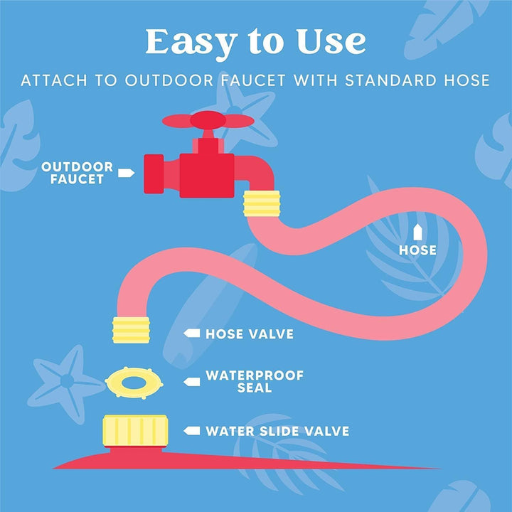 22.5Ft X 82In Waves Triple Lawn Water Slide,Heavy Duty Lawn Water S with 3 Body Boards and Slip Sprinkler for Kids Adults Backyard Summer Outdoor
