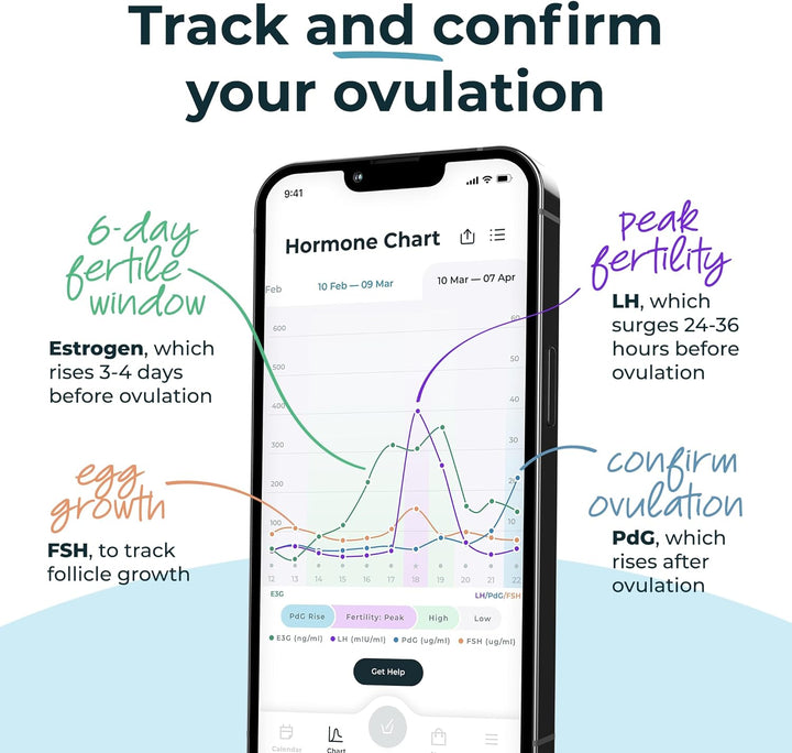 Fertility Monitor & Hormone Tracker for Women | Estrogen, LH, Pdg (Urine Metabolite of Progesterone), FSH | Track and Confirm Ovulation | Includes 15 Strips (Compatible with Iphone 16 Pro)