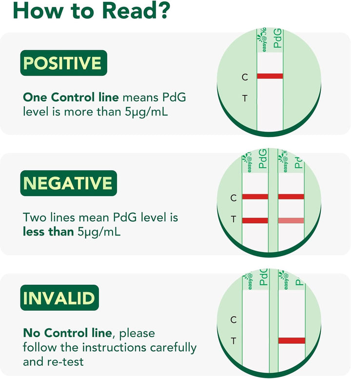Pdg Test Strips: 5 Pack Track Ovulation Insights with Progesterone Urine Tests – at Home Fertility Test for Women with Premom Ovulation App - Pdg (Pregnanediol Glucuronide) Tests