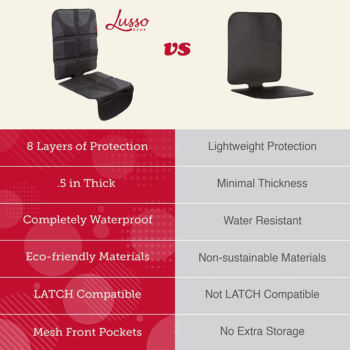 Car Seat Protector for Baby Car Seat - Thick Padding - Seat Protector under Baby Car Seat with 2 Mesh Storage Pockets - Black Waterproof Baby Car Seat Protector - Non-Slip Padded Backing