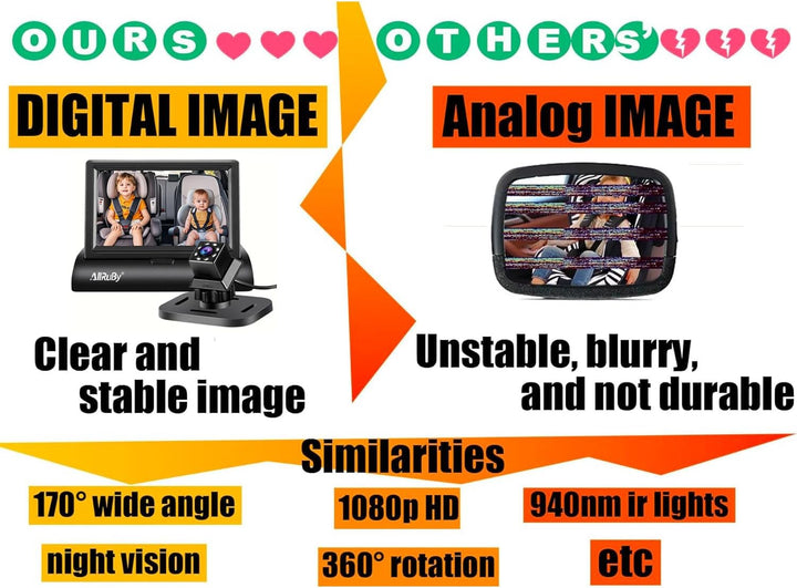 Baby Car Camera Monitor,Baby Car Mirror,Digital Display, View Infant in Rear Facing Seat with Wide Clear View,Aimed at Baby-Easily to Observe the Baby'S Every Move