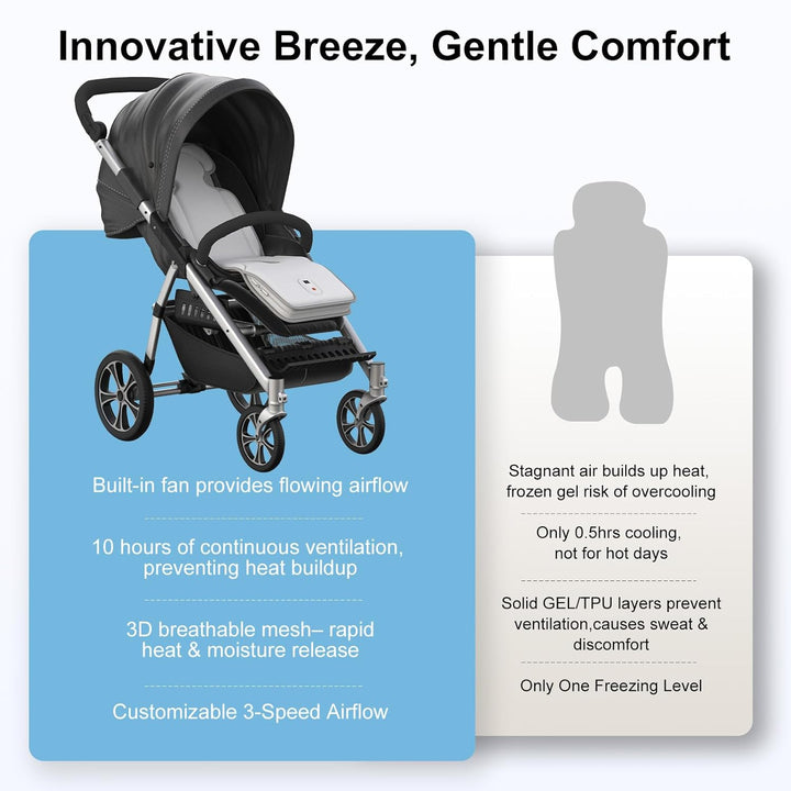 Baby Stroller Cooling Pad, 3D Breathable Carseat Cooling Pad with 2 Built-In Blower, Max 10H Ventilation 3 Speeds 10000Mah Rechargeable Cooling Mat Liner for Toddler Baby Summer Essentials