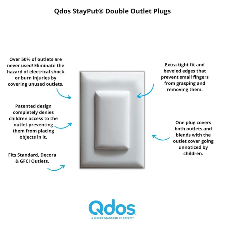 Safety Stayput Double Outlet Plug Cover - One Plug Covers Both Outlets! Secure Fit and Beveled Edges Prevent Small Fingers from Removing unlike Other Products| Fits All Outlets | 6 Pack | White
