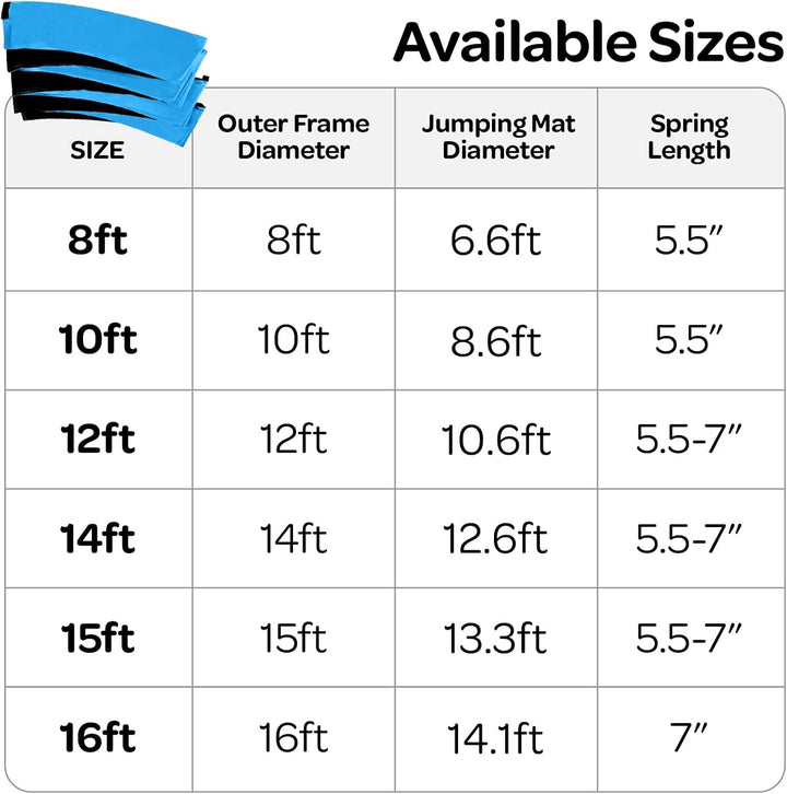 Trampoline Spring Cover - ASTM Certified Safe, Double Sided and Waterproof Trampoline Pad Replacement | for 8Ft, 10Ft, 12Ft, 14Ft, 15Ft, 16Ft Sizes
