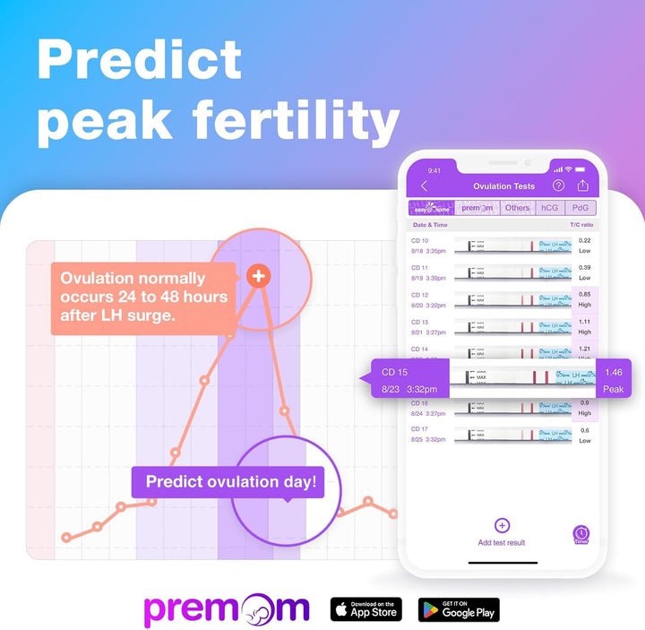 50 Ovulation Test Strips and 20 Pregnancy Test Strips Combo Kit, (50 LH + 20 Hcg)-Package May Vary