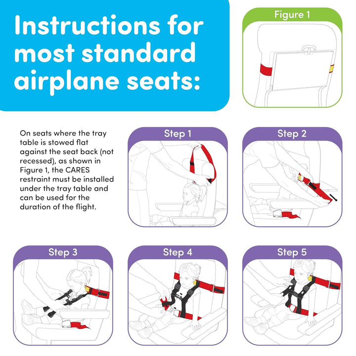 Cares Airplane Safety Travel Harness for Kids - Toddler Travel Restraint - Provides Extra Safety for Children on Flights - Light Weight, Portable, Easy to Store and Installs in Minutes.