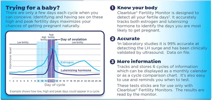 Fertility Monitor Test Sticks, 30 Count