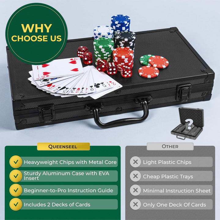 Poker Set with 300 Poker Chips 11.5 Gram for Texas Holdem – Professional Weight Poker Chips Set with 2 Decks Cards, Big Small Dealer Buttons, and Dices – Premium Poker in Aluminum Case