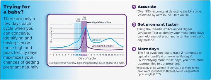 Advanced Digital Ovulation Test Kit, 32 Ct