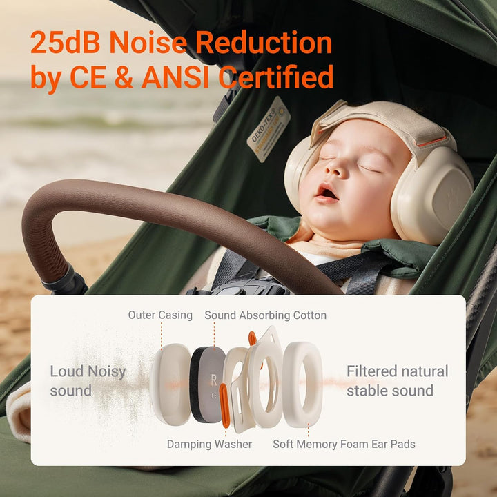 Baby Ear Protection for Infants and Toddlers (3 to 48 Months), 25Db Noise Cancelling Headphones for Travel, Airplanes, Concerts – CE & ANSI Certified Hearing Protection & Improves Sleep