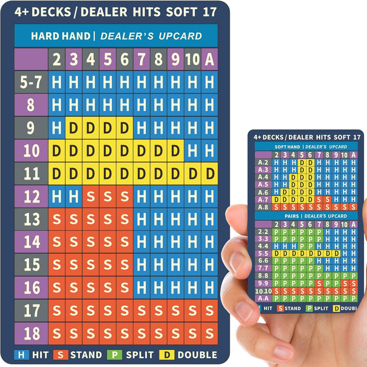 Metal Blackjack Strategy Card Stainless Steel Blackjack Basic Strategy Card/Book Allowed at the Table in the Casino 4+ Decks Hit Soft 17 with Leather Sleeve (Regular Version)