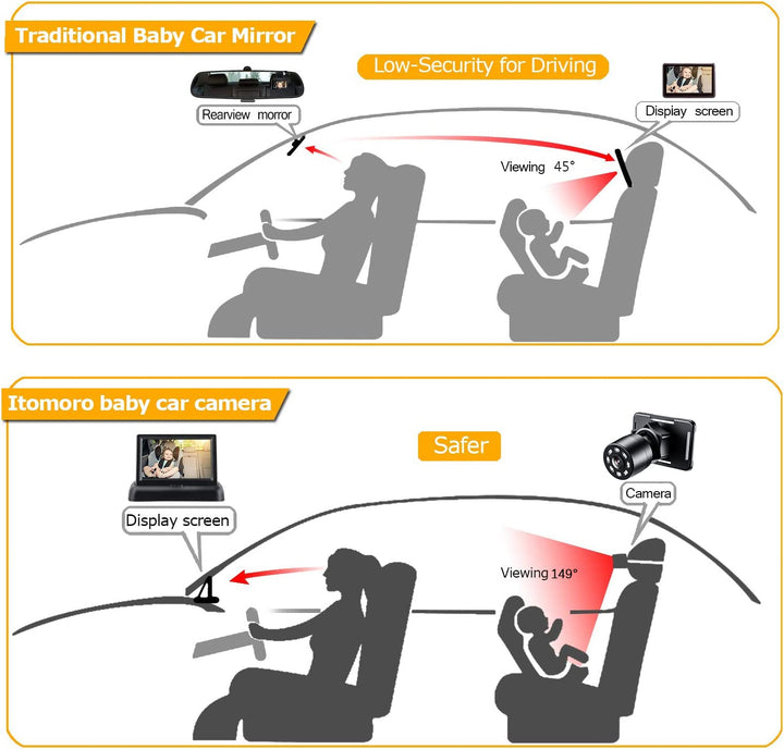Baby Car Mirror, View Infant in Rear Facing Seat with Wide Crystal Clear View,360° Rotation Plug and Play Easy Install Baby Car Monitor 1080P